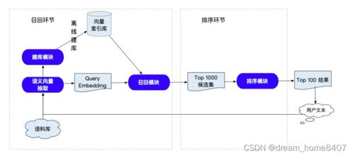 智能問答系統(tǒng)在搜索系統(tǒng)中的落地應(yīng)用與發(fā)展