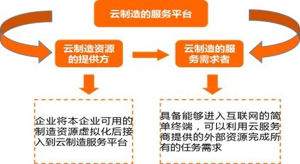 騰云駕數(shù)，突破機(jī)器與智慧的邊界——解讀《2020中國云制造產(chǎn)業(yè)研究報告》
