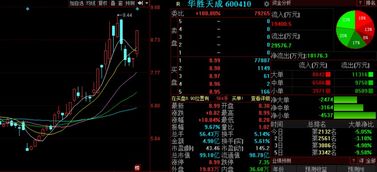 金股預測晚間版 國創高新等三股后市看漲，信息系統集成服務板塊迎來機遇